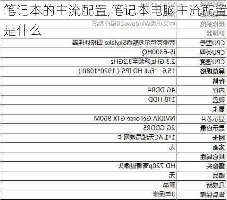 笔记本的主流配置,笔记本电脑主流配置是什么