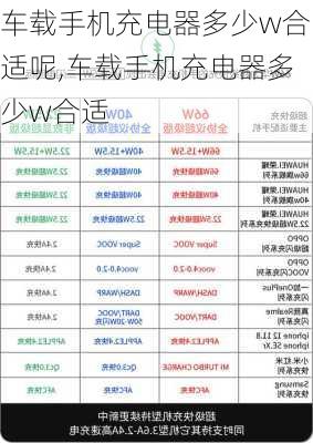 车载手机充电器多少w合适呢,车载手机充电器多少w合适