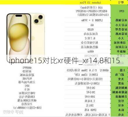 iphone15对比xr硬件_xr14.8和15