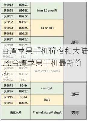 台湾苹果手机价格和大陆比,台湾苹果手机最新价格