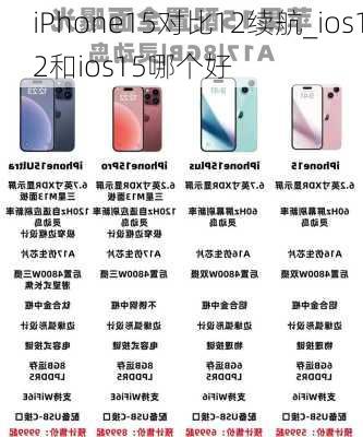 iPhone15对比12续航_ios12和ios15哪个好