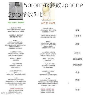 苹果15promax参数,iphone15pro参数对比