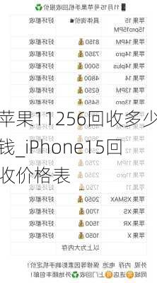 苹果11256回收多少钱_iPhone15回收价格表