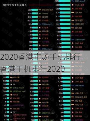 2020香港市场手机排行_香港手机排行2020