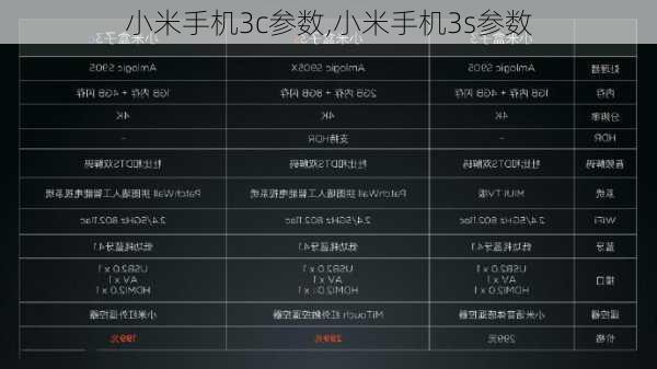 小米手机3c参数,小米手机3s参数