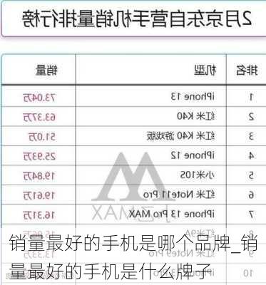 销量最好的手机是哪个品牌_销量最好的手机是什么牌子