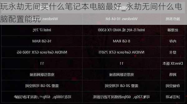 玩永劫无间买什么笔记本电脑最好_永劫无间什么电脑配置能玩