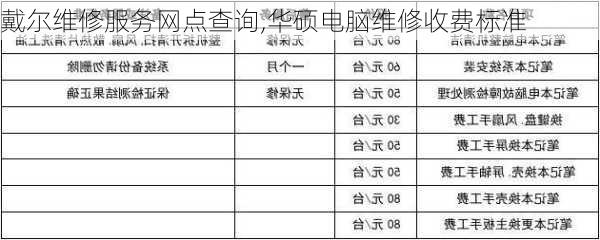 戴尔维修服务网点查询,华硕电脑维修收费标准