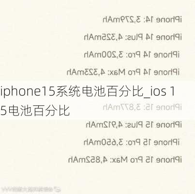 iphone15系统电池百分比_ios 15电池百分比