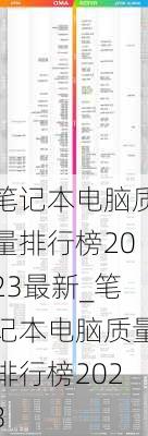 笔记本电脑质量排行榜2023最新_笔记本电脑质量排行榜2023