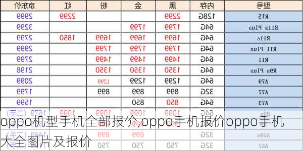 oppo机型手机全部报价,oppo手机报价oppo手机大全图片及报价