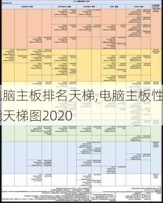 电脑主板排名天梯,电脑主板性能天梯图2020