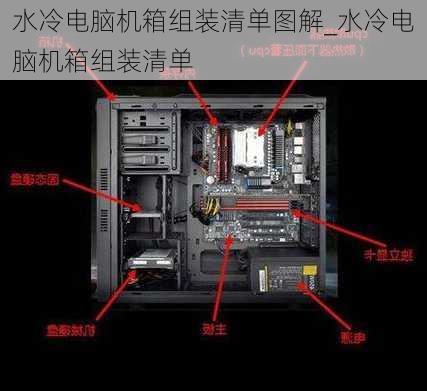 水冷电脑机箱组装清单图解_水冷电脑机箱组装清单