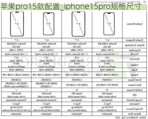 苹果pro15款配置_iphone15pro规格尺寸