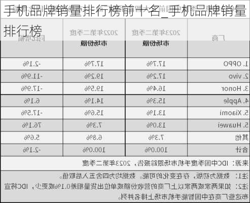 手机品牌销量排行榜前十名_手机品牌销量排行榜