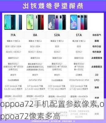 oppoa72手机配置参数像素,oppoa72像素多高