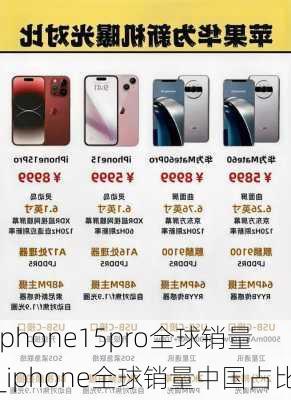 iphone15pro全球销量_iphone全球销量中国占比