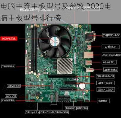 电脑主流主板型号及参数,2020电脑主板型号排行榜