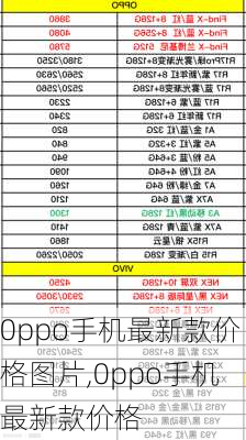 0ppo手机最新款价格图片,0ppo手机最新款价格