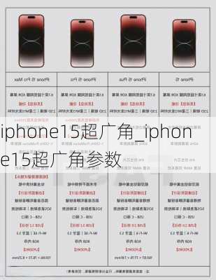 iphone15超广角_iphone15超广角参数