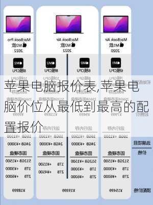 苹果电脑报价表,苹果电脑价位从最低到最高的配置报价