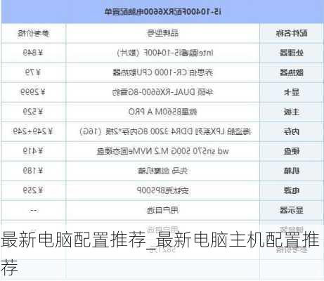 最新电脑配置推荐_最新电脑主机配置推荐