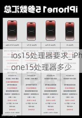 ios15处理器要求_iPhone15处理器多少