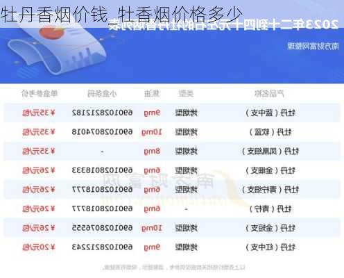 牡丹香烟价钱_牡香烟价格多少