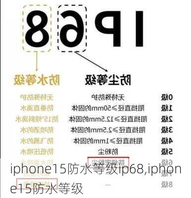 iphone15防水等级ip68,iphone15防水等级