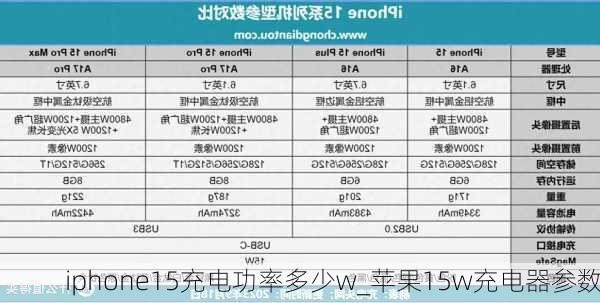 iphone15充电功率多少w_苹果15w充电器参数