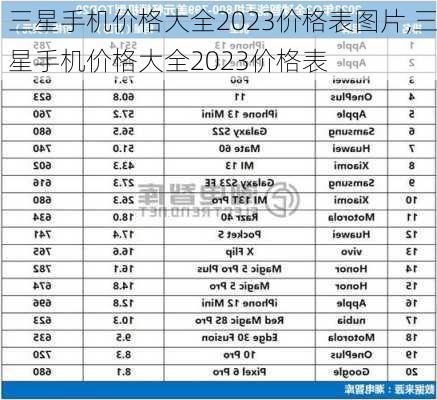 三星手机价格大全2023价格表图片,三星手机价格大全2023价格表