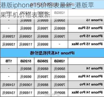 港版iphone15价格表最新_港版苹果手机价格表最新