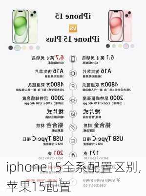 iphone15全系配置区别,苹果15配置