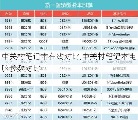 中关村笔记本在线对比,中关村笔记本电脑参数对比