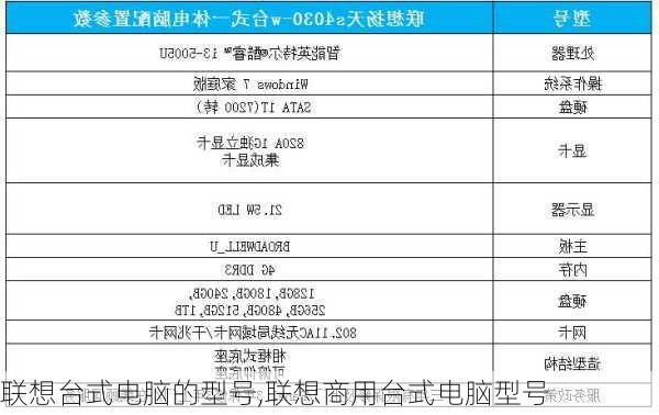 联想台式电脑的型号,联想商用台式电脑型号