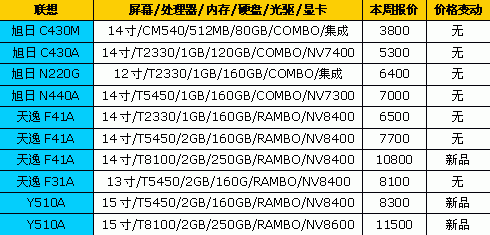 联想笔记本电脑价格多少?_联想笔记本电脑价格是多少