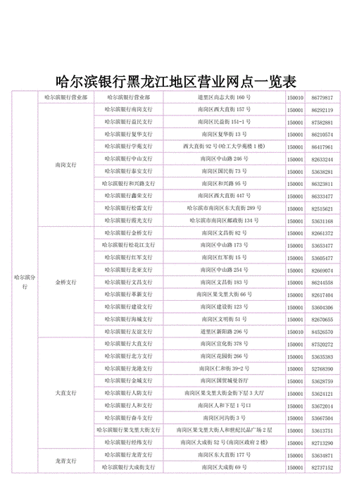 哈尔滨手机银行怎么查定期存款_哈尔滨银行定期存款怎么查看