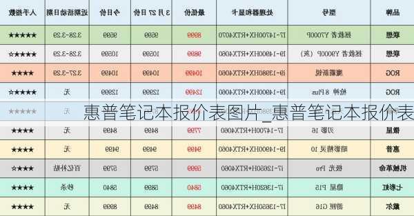 惠普笔记本报价表图片_惠普笔记本报价表