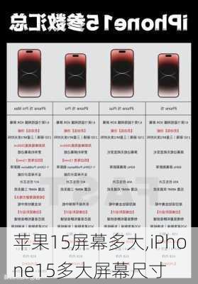 苹果15屏幕多大,iPhone15多大屏幕尺寸