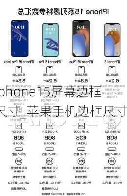 iphone15屏幕边框尺寸_苹果手机边框尺寸