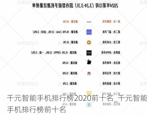 千元智能手机排行榜2020前十名_千元智能手机排行榜前十名