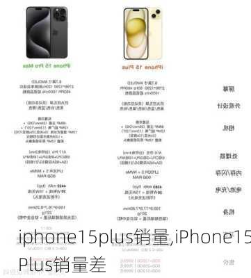 iphone15plus销量,iPhone15Plus销量差