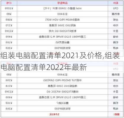 组装电脑配置清单2021及价格,组装电脑配置清单2022年最新