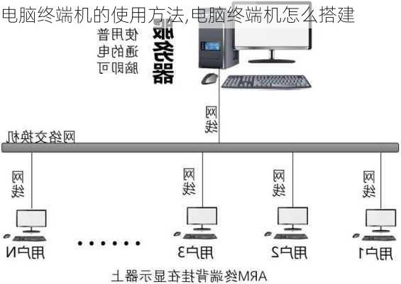 电脑终端机的使用方法,电脑终端机怎么搭建