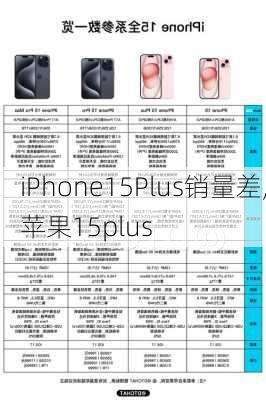 iPhone15Plus销量差,苹果15plus