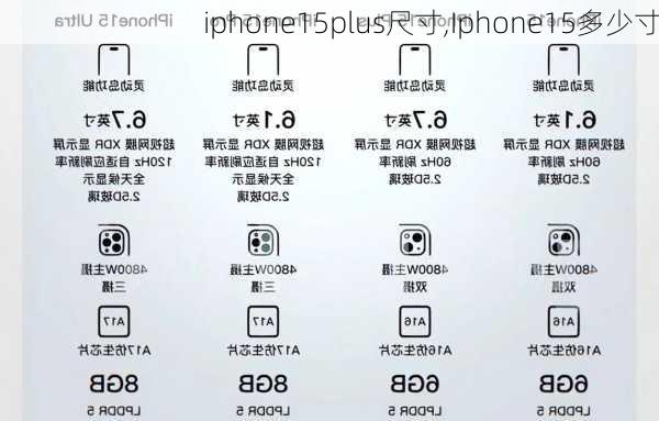 iphone15plus尺寸,Iphone15多少寸