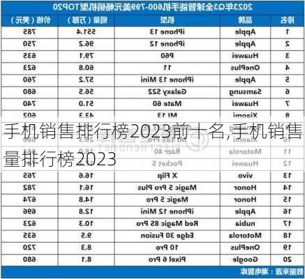 手机销售排行榜2023前十名,手机销售量排行榜2023