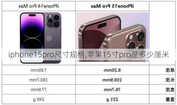 iphone15pro尺寸规格,苹果15寸pro是多少厘米