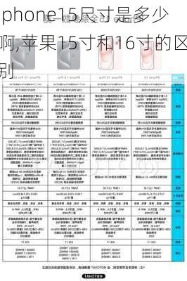 iphone15尺寸是多少啊,苹果15寸和16寸的区别