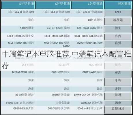 中端笔记本电脑推荐,中端笔记本配置推荐